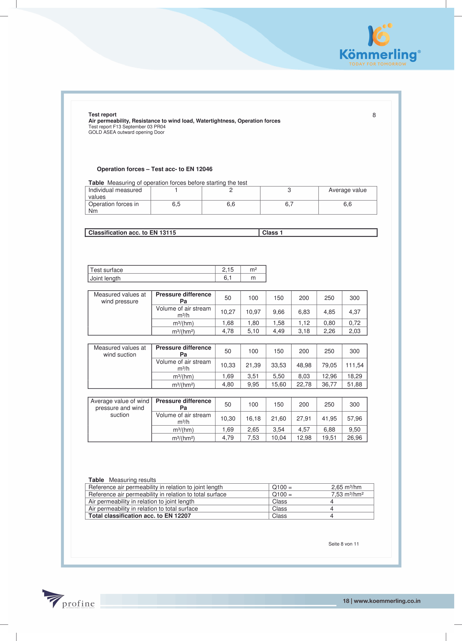 Certificate 18